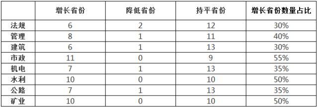 2018年二級建造師合格分數線.jpg