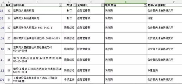 2018年一級消防工程師考試325.png