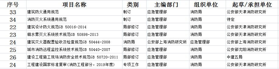 2018年一級消防工程師考試325.png