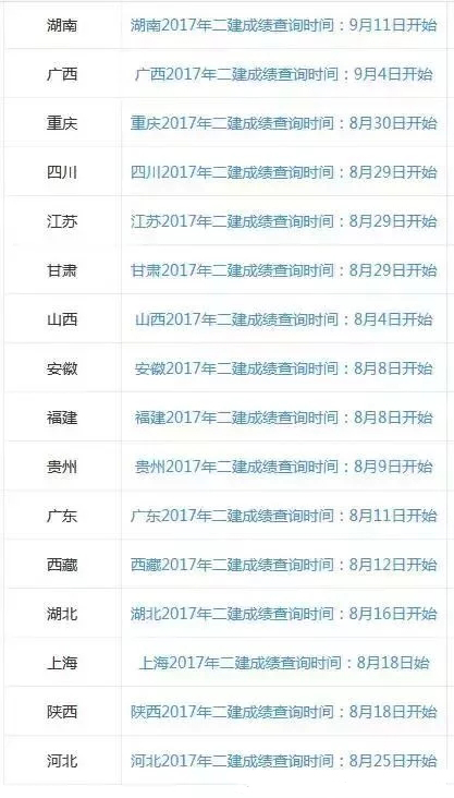 2018年二級建造師成績公布時間.webp.jpg