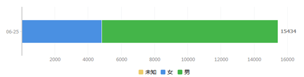 一級消防工程師考試2.png
