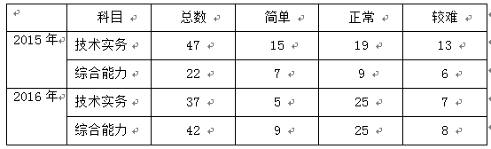 2018年一級消防工程師2.png