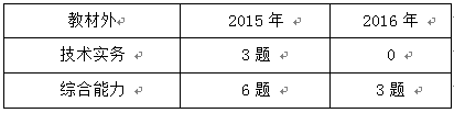 2018年一級消防工程師考試1.png