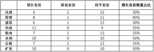 2018年二級建造師考試合格分數線321.png