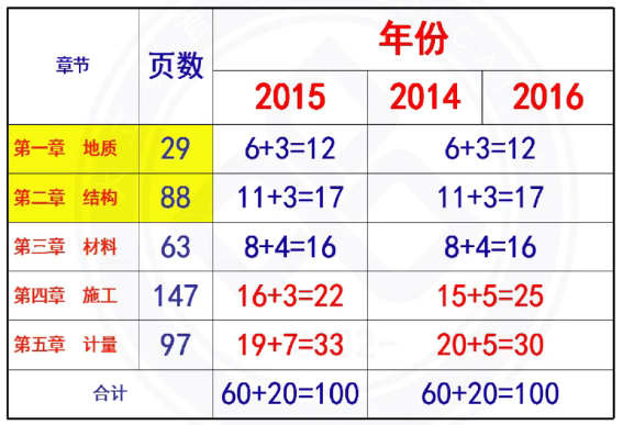 2017年造價工程師考試.png
