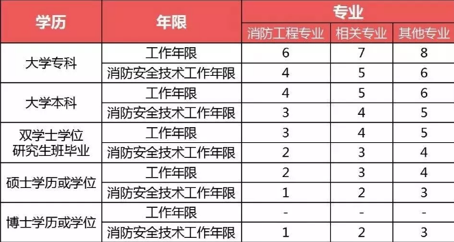 學歷年限.png