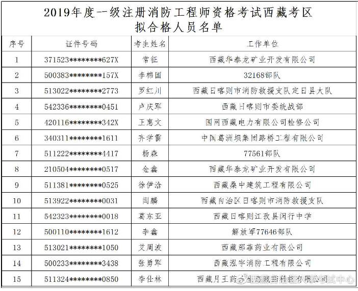 西藏名單.png