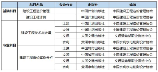2021年一級造價工程師考試教材官方出版社是哪個？