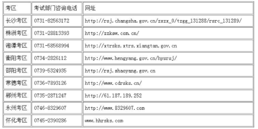 湖南2021年二級造價工程師職業(yè)資格考試參考提示