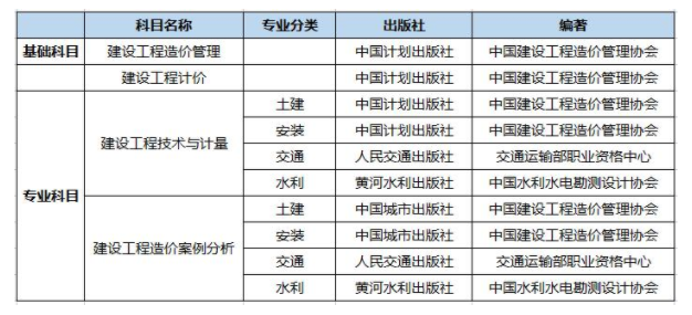 定了！2021年一級(jí)造價(jià)工程師考試新教材7月出版！