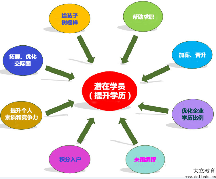 <a href=http://www.zhangshixu.cn/ target=_blank class=infotextkey>大立教育</a>學歷