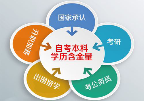 <a href=http://www.zhangshixu.cn/ target=_blank class=infotextkey>大立教育</a>學歷資訊