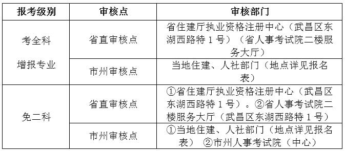 湖北一建報名.jpg