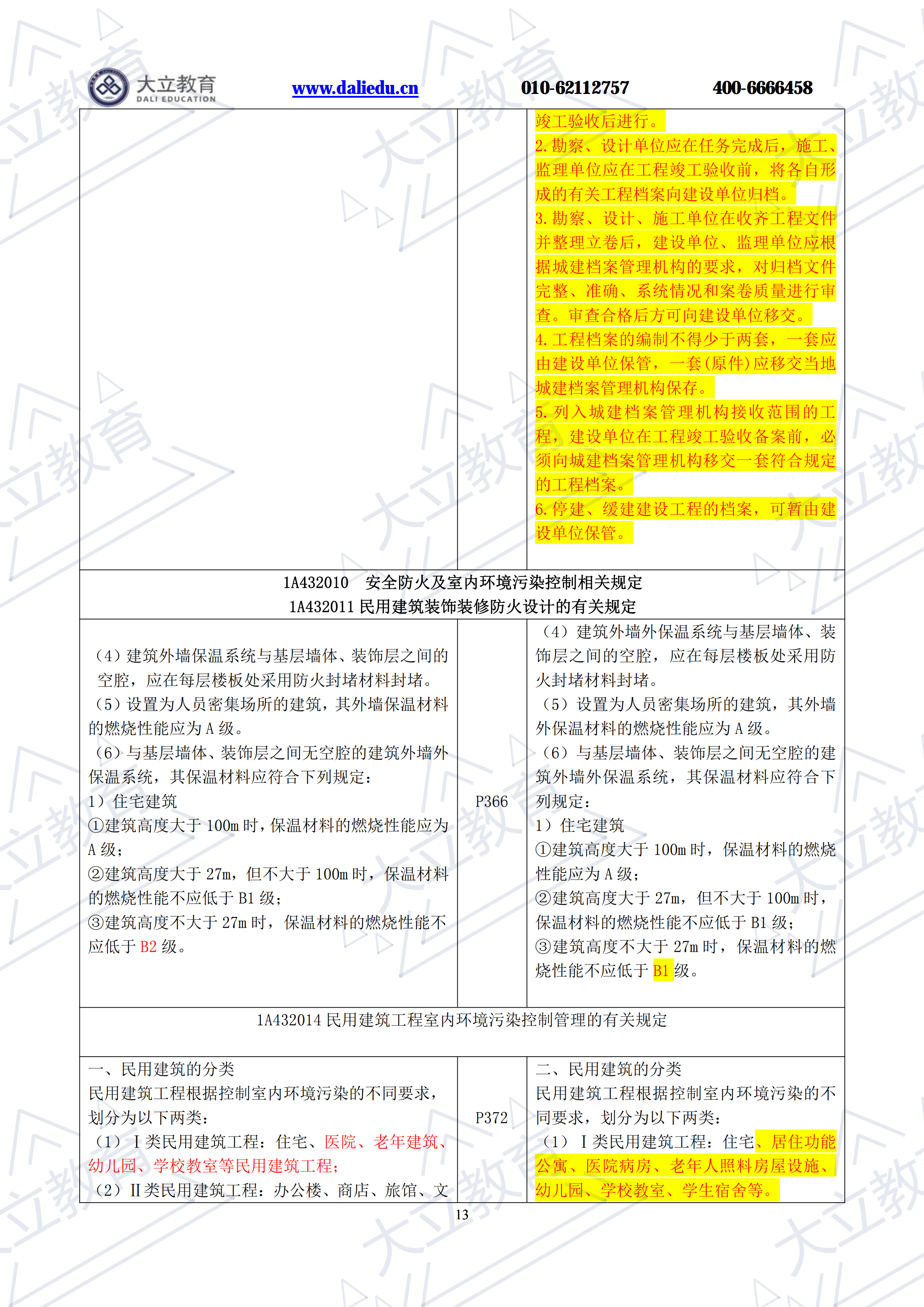 2021年一建《建筑工程管理與實(shí)務(wù)》新舊教材對(duì)比(1)_12.png