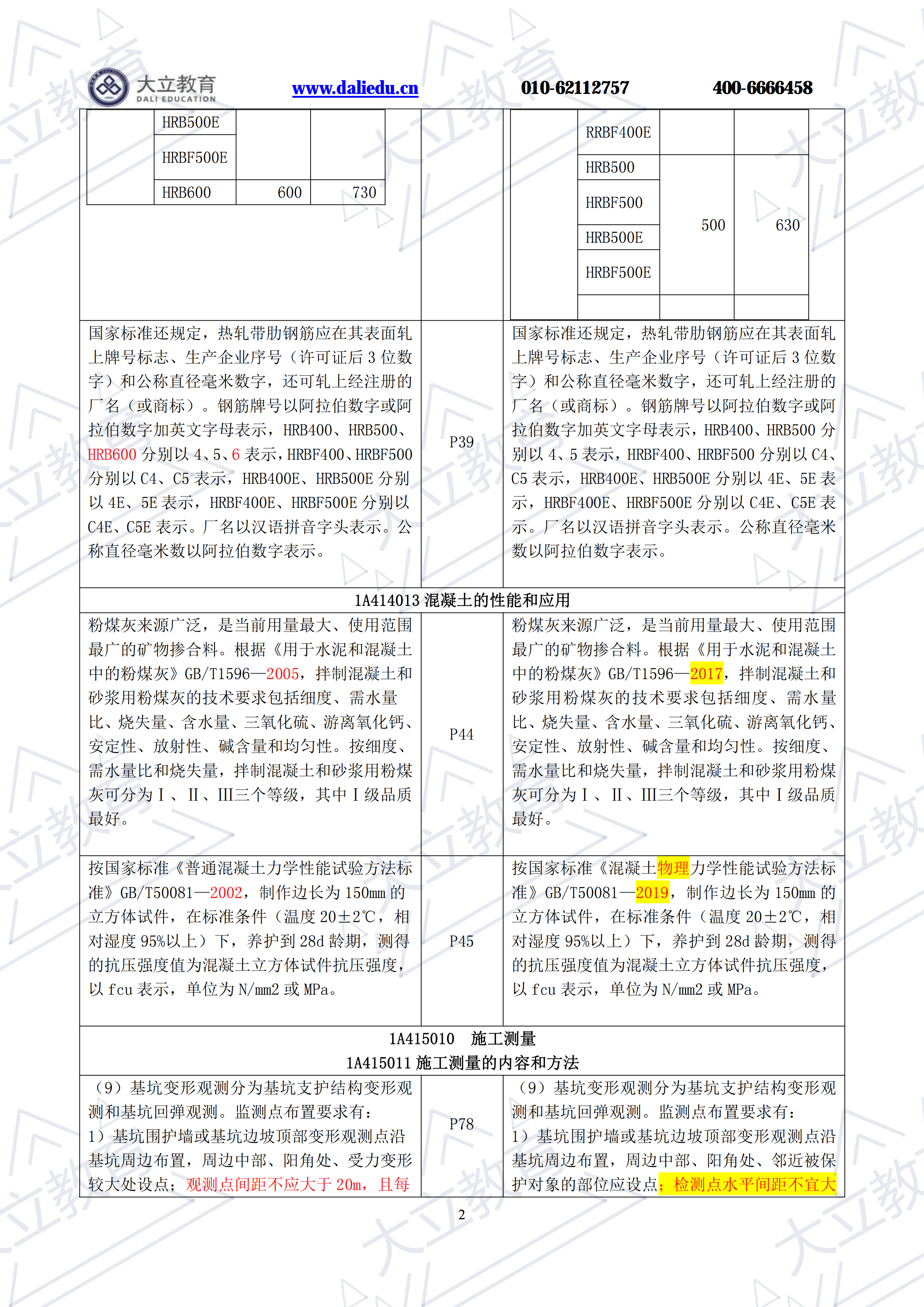 2021年一建《建筑工程管理與實(shí)務(wù)》新舊教材對(duì)比(1)_01.png