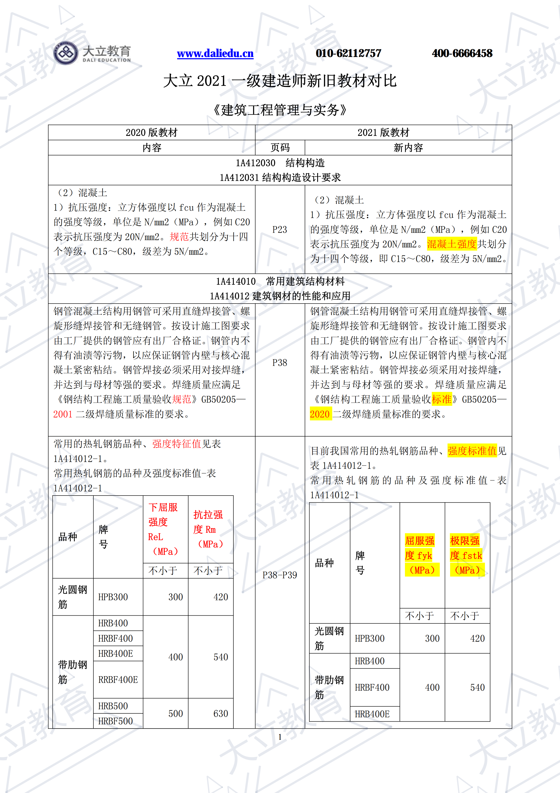 2021年一建《建筑工程管理與實(shí)務(wù)》新舊教材對(duì)比(1)_00.png