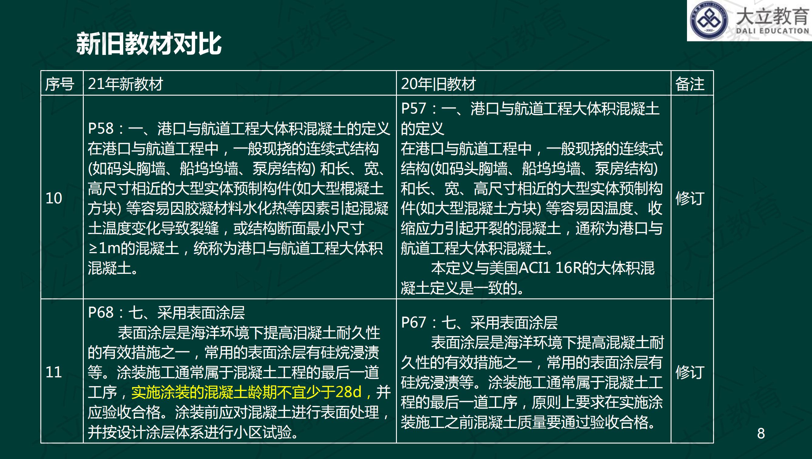 <a href=http://www.zhangshixu.cn/ target=_blank class=infotextkey>大立教育</a>2021年一級建造師《港口航道》新舊教材對比_07.jpg