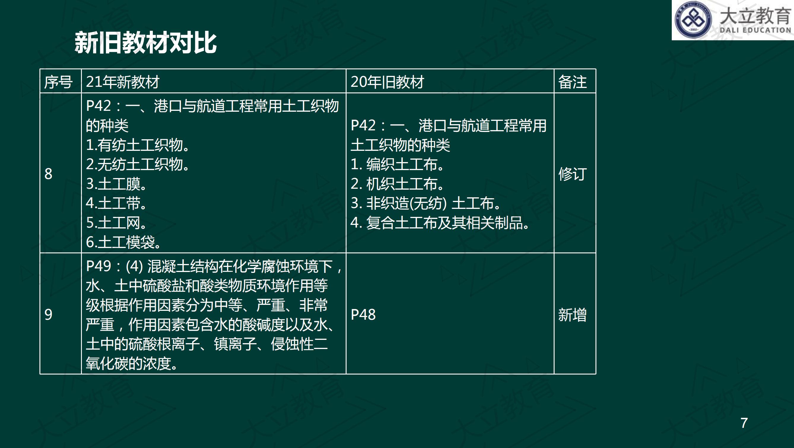 <a href=http://www.zhangshixu.cn/ target=_blank class=infotextkey>大立教育</a>2021年一級建造師《港口航道》新舊教材對比_06.jpg