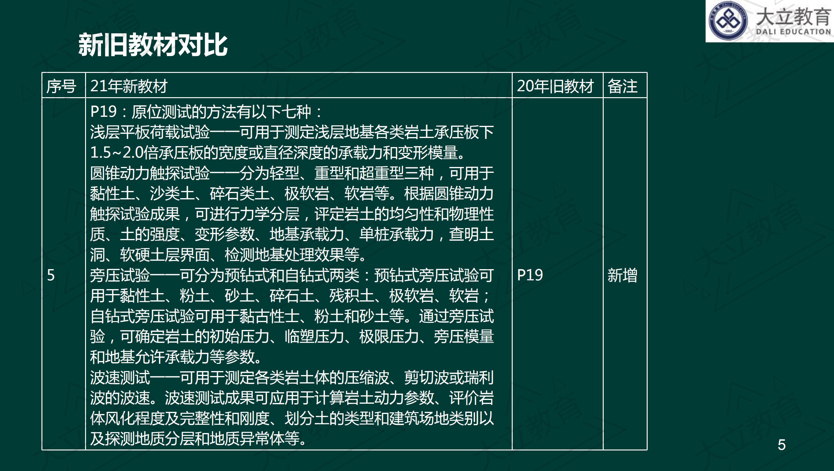 <a href=http://www.zhangshixu.cn/ target=_blank class=infotextkey>大立教育</a>2021年一級建造師《港口航道》新舊教材對比_04.jpg