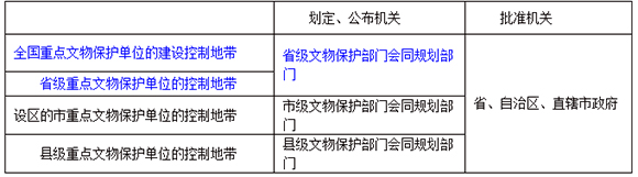 一級建造師法規6101.jpg