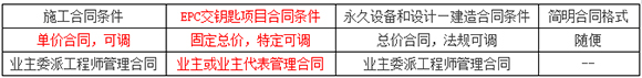 一級建造師法規6101.jpg