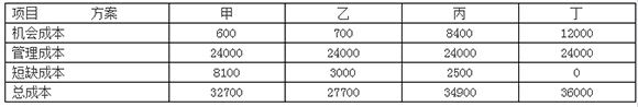 一級建造師經濟6101.jpg
