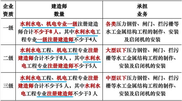 行動(dòng)_水利6503.jpg
