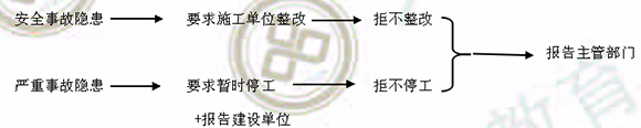 法規7201.jpg