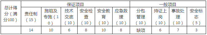 【大立行動(dòng)派·百天過一建】•第89天超濃縮干貨4.png