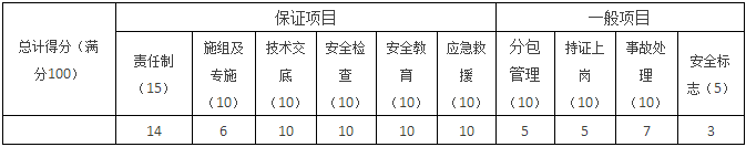 【大立行動(dòng)派·百天過(guò)一建】•第90天超濃縮干貨4.png