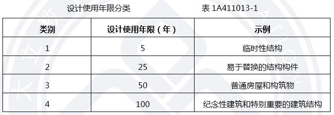 一建寒假作業建筑2-1.jpg