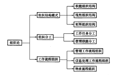 一建寒假作業管理3-1.png