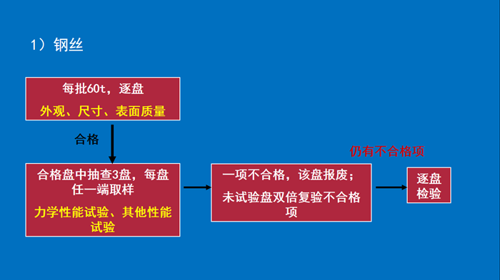 一建寒假作業市政6-1.png