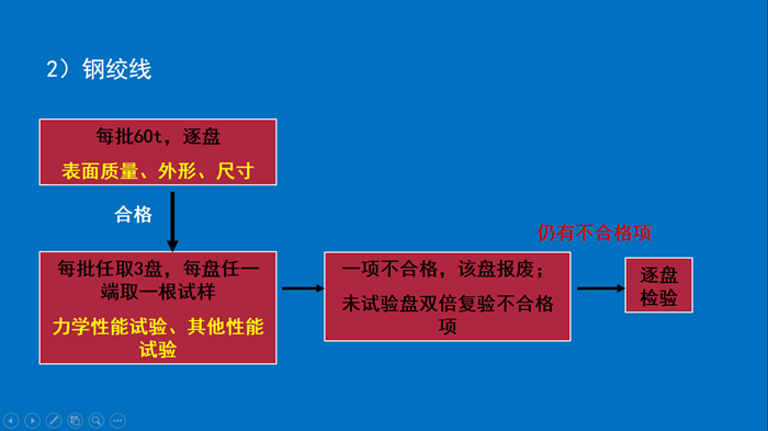 一建寒假作業市政6-2.png
