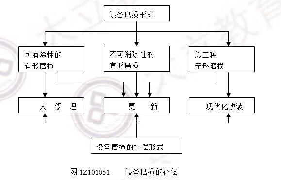 經濟.jpg