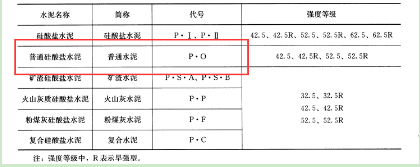 水泥的性能和應用