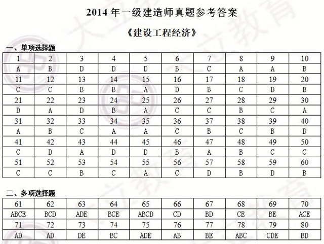 14經濟參考答案.jpg