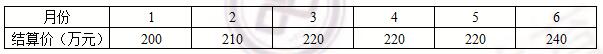 15經濟32.jpg