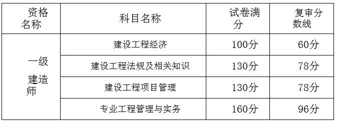 重慶一建合格標準.jpg