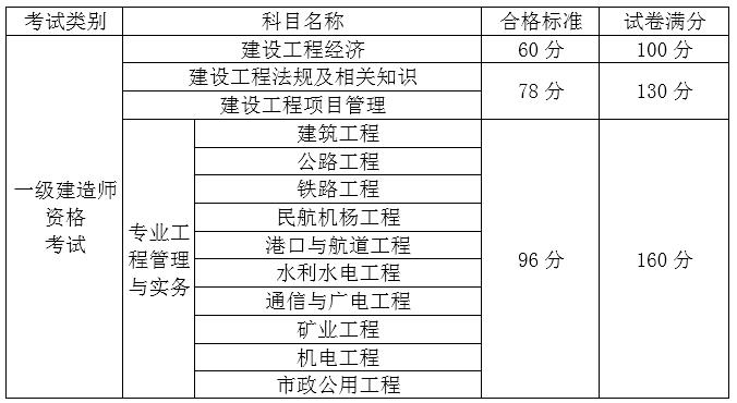 江西一建合格標準.jpg