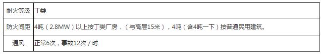 2018年一級消防工程師考試2.jpg