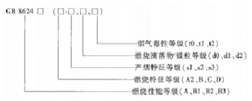 建筑材料燃燒性能