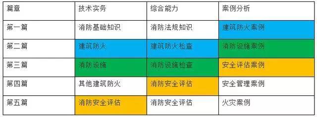 重點篇章