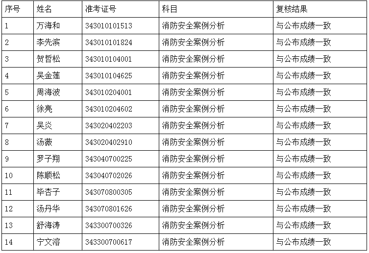 湖南消防復核.png