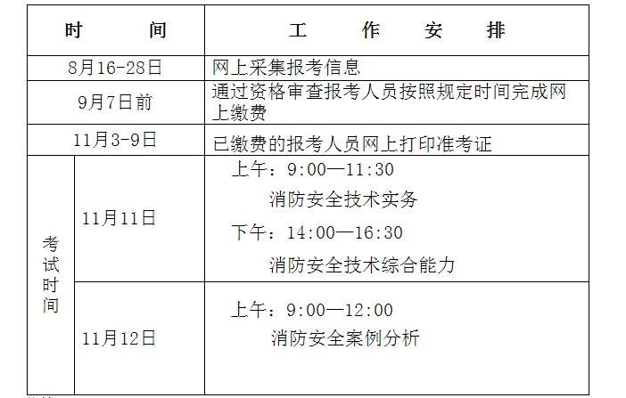 河北一級(jí)消防工程師報(bào)名1.png