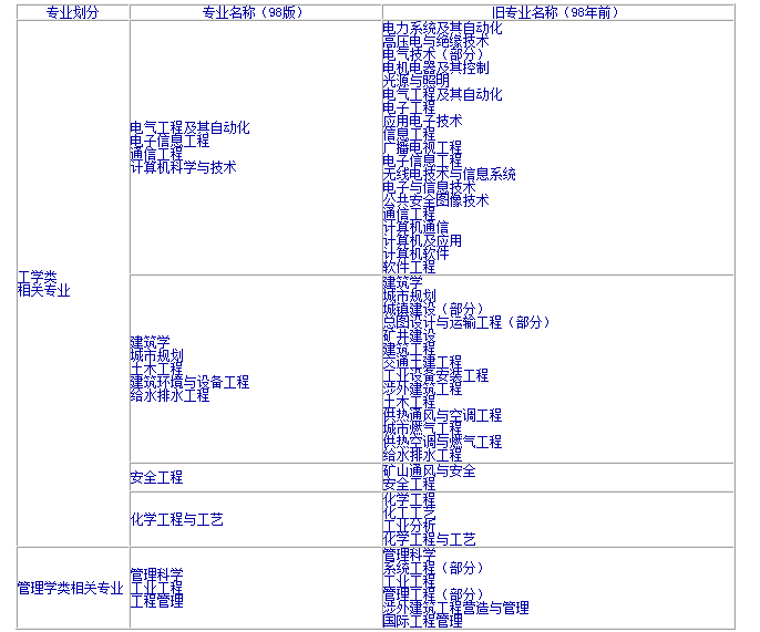 專業對照表.png