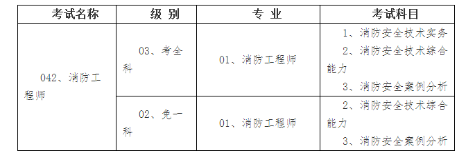 報考專業.png