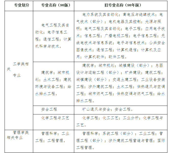考試專業.png