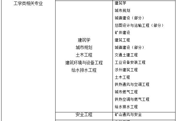 遼寧專(zhuān)業(yè)表2.png