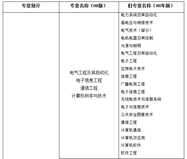 遼寧專(zhuān)業(yè)表1.png